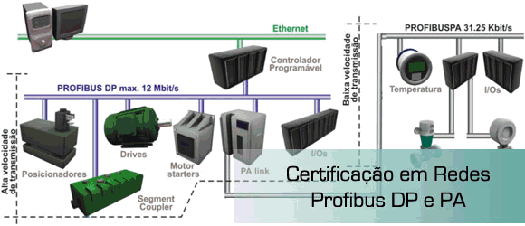 Certifica��es em Rede Profibus DP e PA, Cabeamento Estruturado Cat.5, Cat.5e e Cat.6